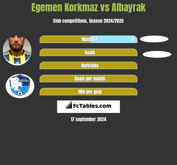 Egemen Korkmaz vs Albayrak h2h player stats