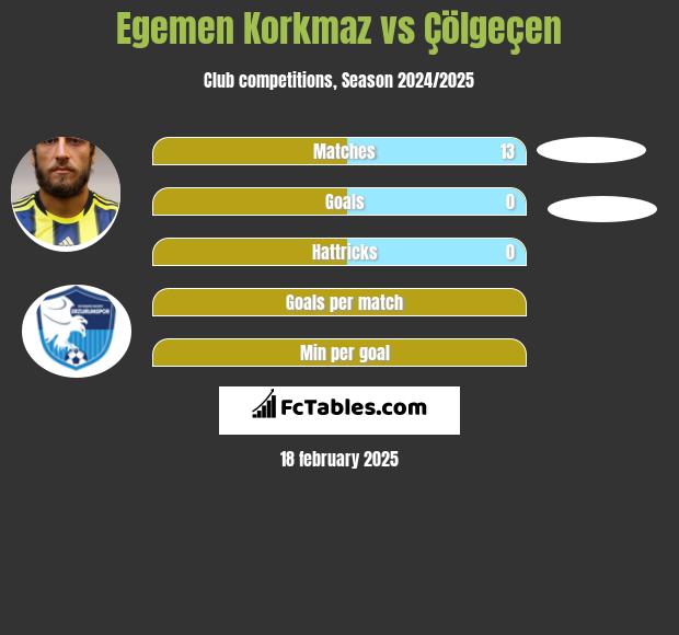 Egemen Korkmaz vs Çölgeçen h2h player stats