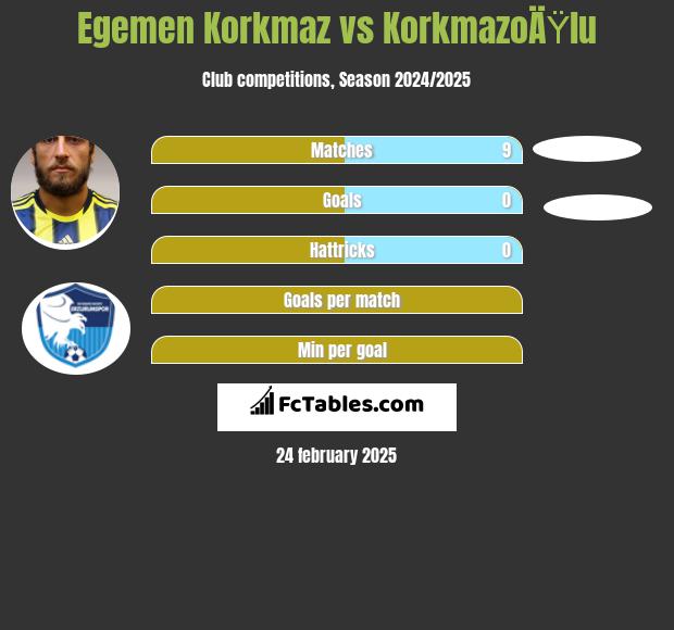 Egemen Korkmaz vs KorkmazoÄŸlu h2h player stats