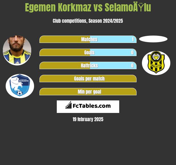 Egemen Korkmaz vs SelamoÄŸlu h2h player stats