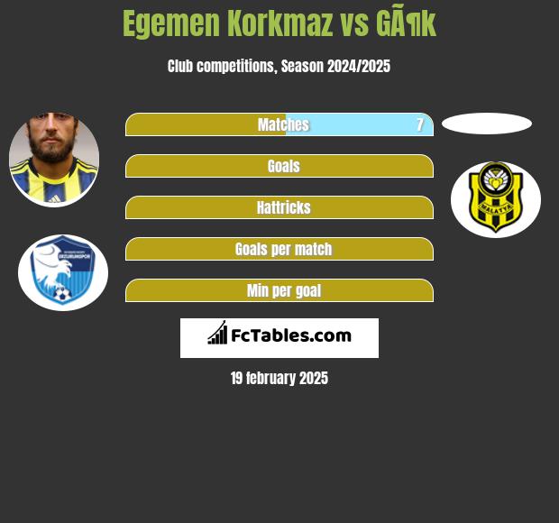 Egemen Korkmaz vs GÃ¶k h2h player stats