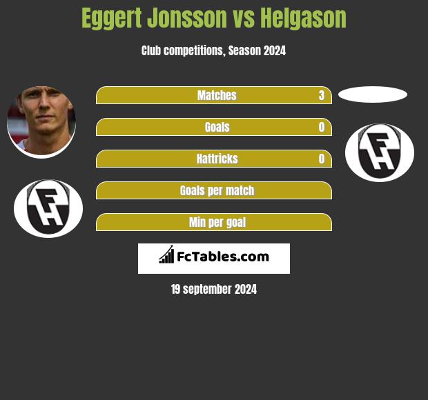 Eggert Jonsson vs Helgason h2h player stats