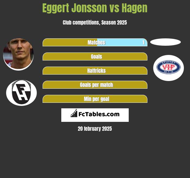 Eggert Jonsson vs Hagen h2h player stats