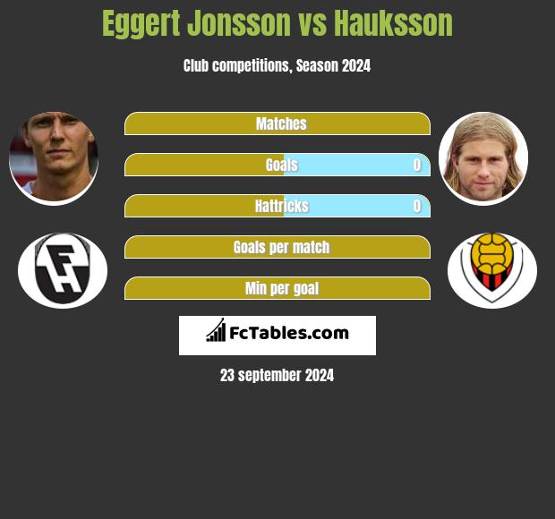 Eggert Jonsson vs Hauksson h2h player stats