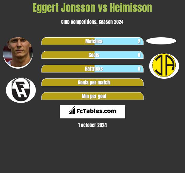 Eggert Jonsson vs Heimisson h2h player stats