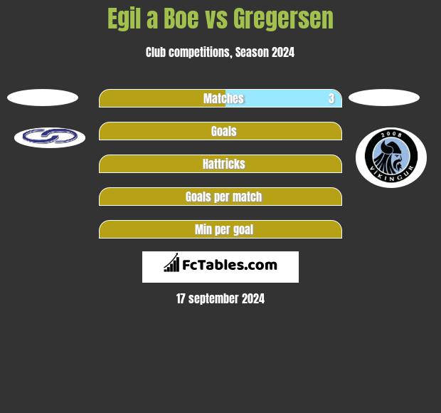 Egil a Boe vs Gregersen h2h player stats