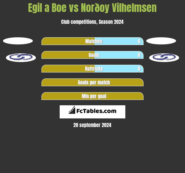 Egil a Boe vs Norðoy Vilhelmsen h2h player stats