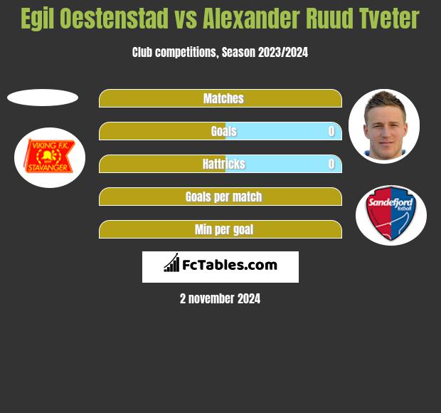 Egil Oestenstad vs Alexander Ruud Tveter h2h player stats