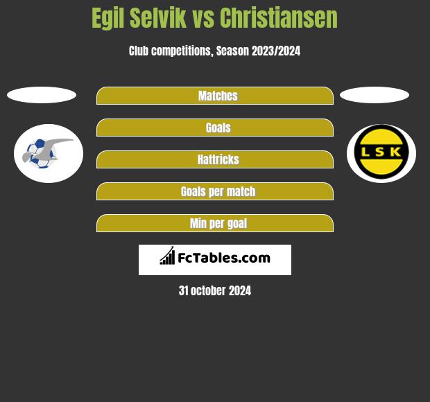 Egil Selvik vs Christiansen h2h player stats