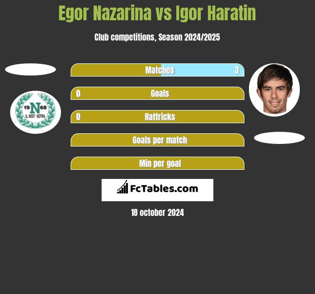 Egor Nazarina vs Igor Haratin h2h player stats