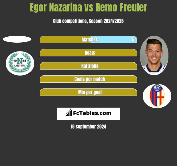 Egor Nazarina vs Remo Freuler h2h player stats