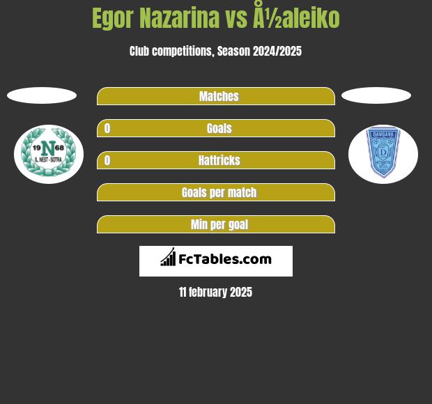 Egor Nazarina vs Å½aleiko h2h player stats