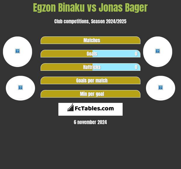 Egzon Binaku vs Jonas Bager h2h player stats