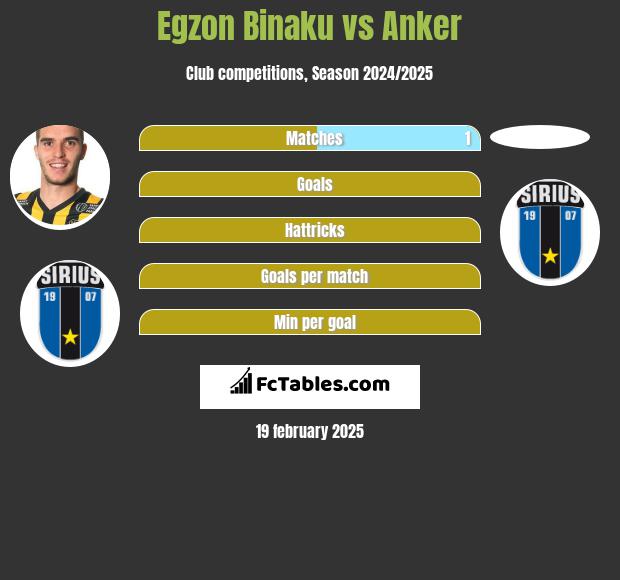 Egzon Binaku vs Anker h2h player stats