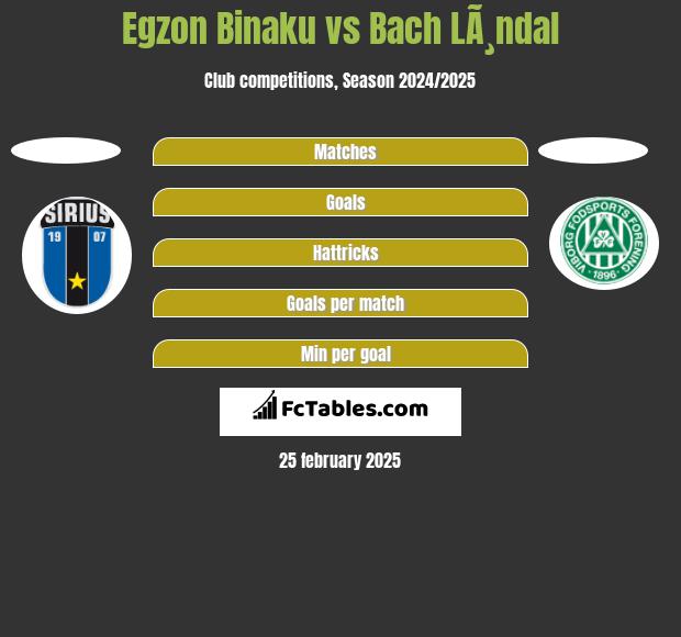 Egzon Binaku vs Bach LÃ¸ndal h2h player stats