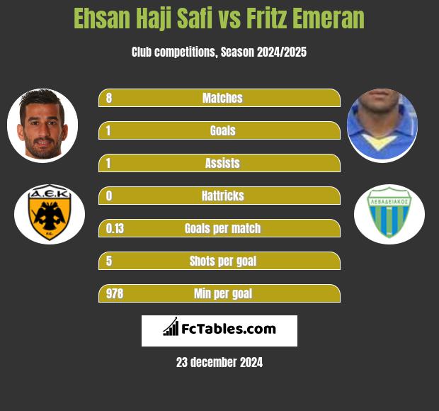 Ehsan Haji Safi vs Fritz Emeran h2h player stats