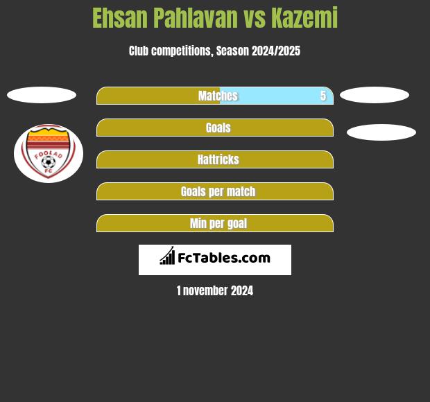 Ehsan Pahlavan vs Kazemi h2h player stats