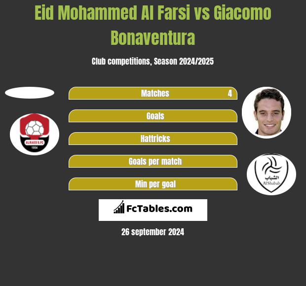 Eid Mohammed Al Farsi vs Giacomo Bonaventura h2h player stats