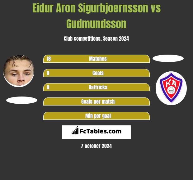 Eidur Aron Sigurbjoernsson vs Gudmundsson h2h player stats