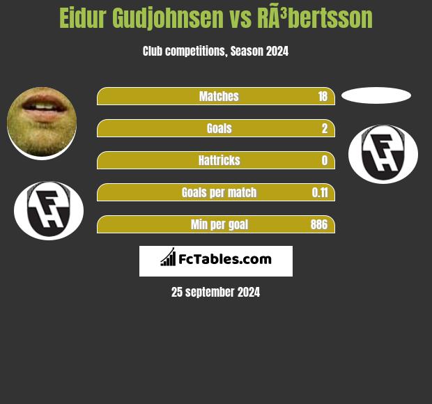 Eidur Gudjohnsen vs RÃ³bertsson h2h player stats