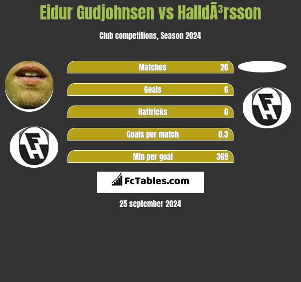 Eidur Gudjohnsen vs HalldÃ³rsson h2h player stats