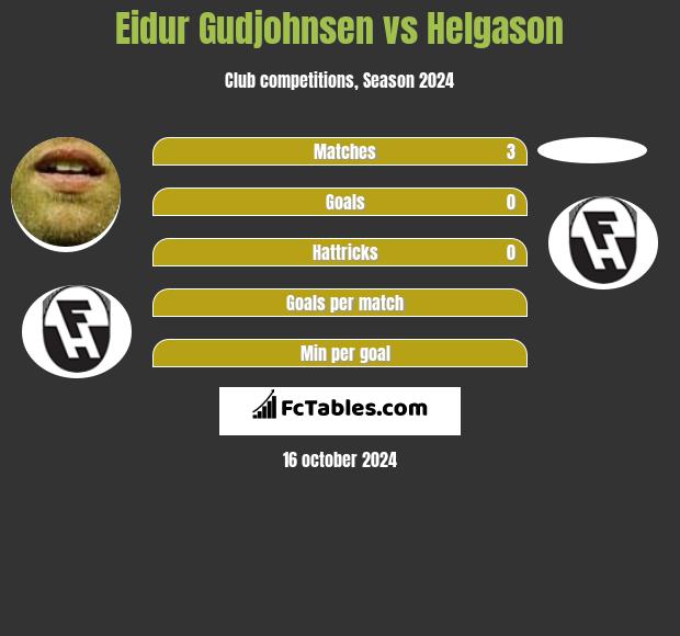 Eidur Gudjohnsen vs Helgason h2h player stats