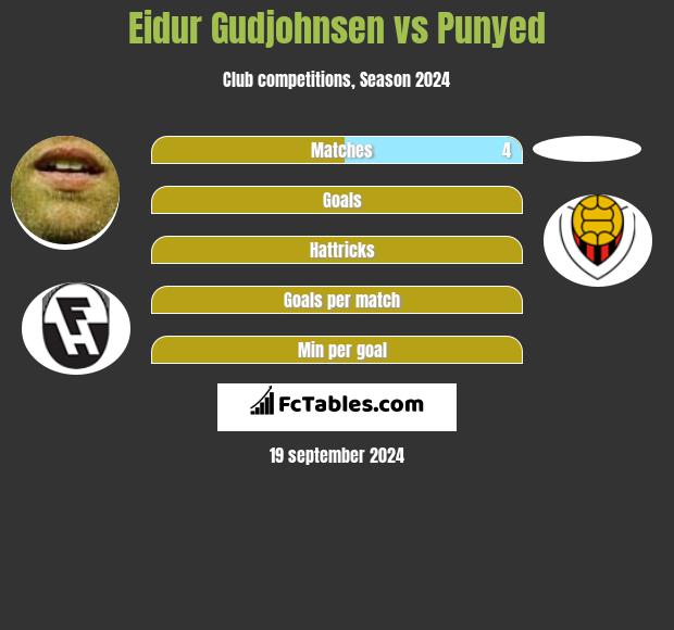 Eidur Gudjohnsen vs Punyed h2h player stats