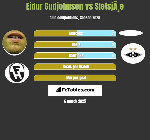 Eidur Gudjohnsen vs SletsjÃ¸e h2h player stats