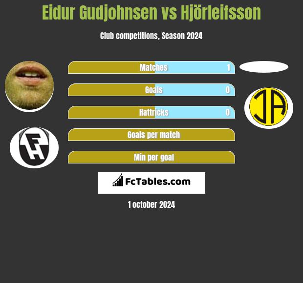 Eidur Gudjohnsen vs Hjörleifsson h2h player stats