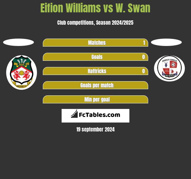 Eifion Williams vs W. Swan h2h player stats