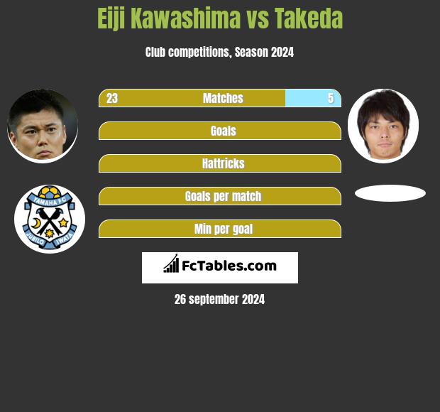 Eiji Kawashima vs Takeda h2h player stats