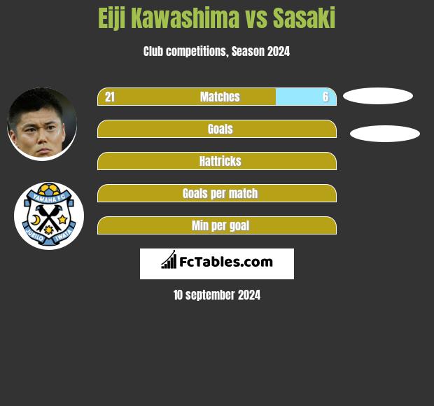 Eiji Kawashima vs Sasaki h2h player stats