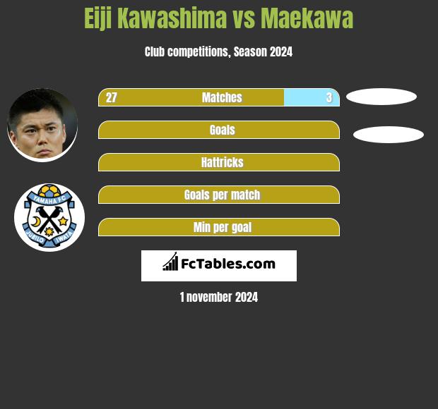 Eiji Kawashima vs Maekawa h2h player stats