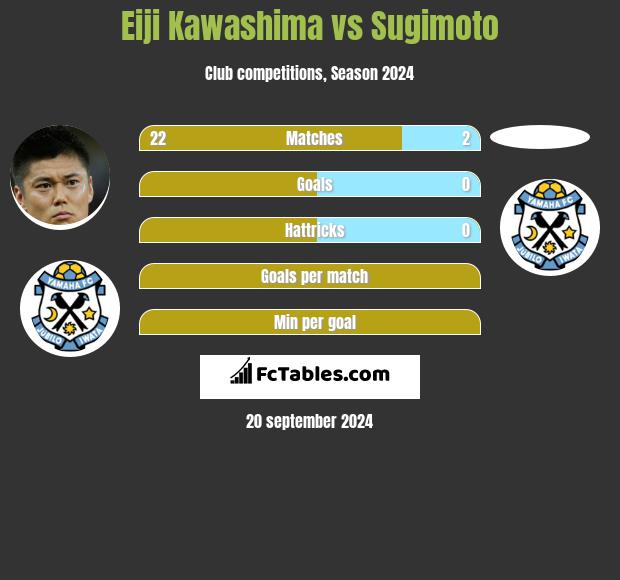 Eiji Kawashima vs Sugimoto h2h player stats