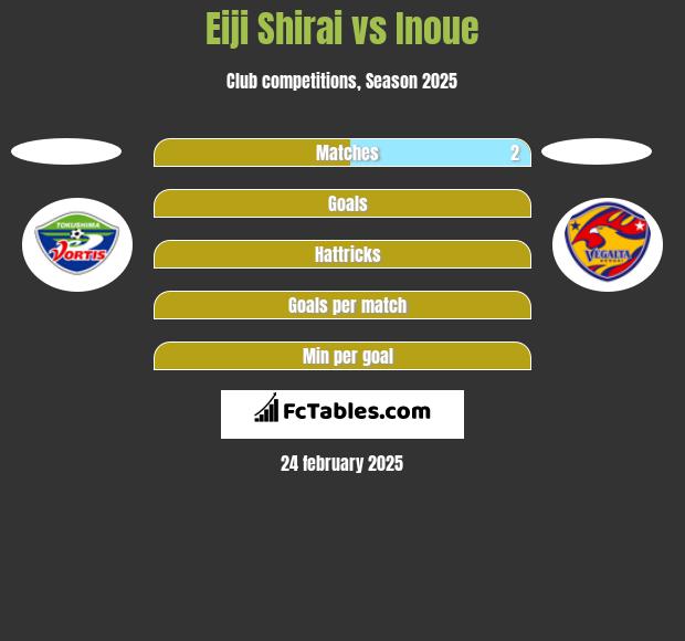 Eiji Shirai vs Inoue h2h player stats