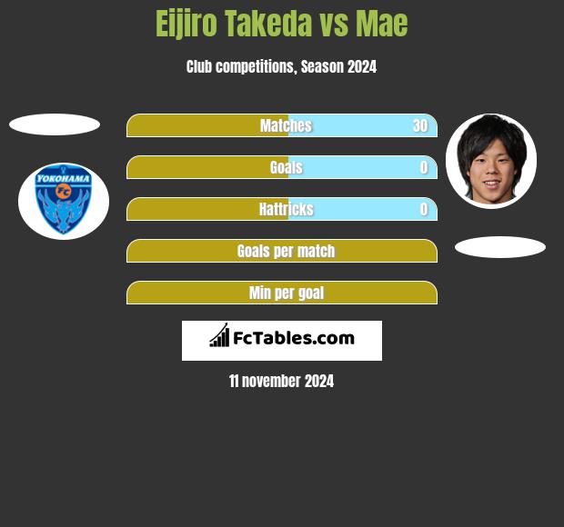 Eijiro Takeda vs Mae h2h player stats