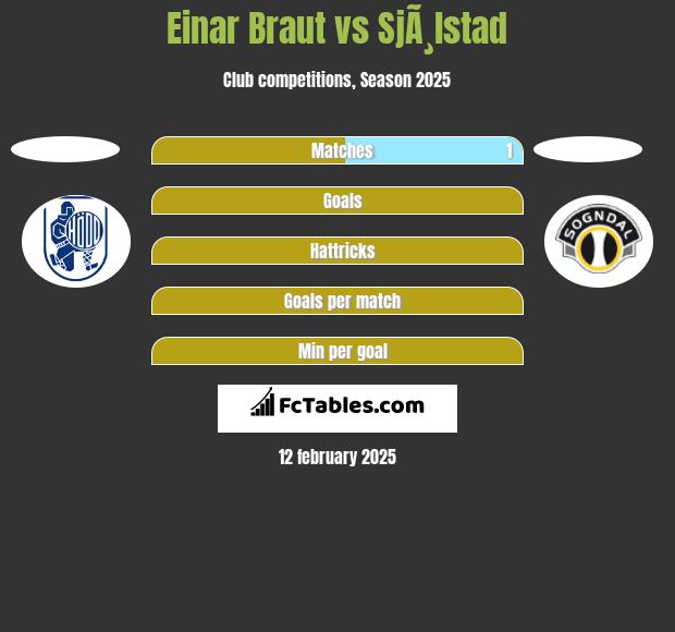 Einar Braut vs SjÃ¸lstad h2h player stats