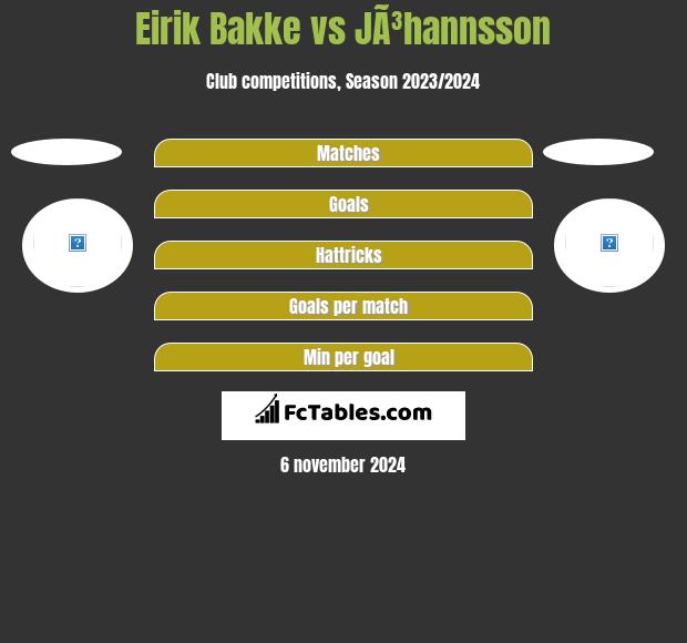 Eirik Bakke vs JÃ³hannsson h2h player stats