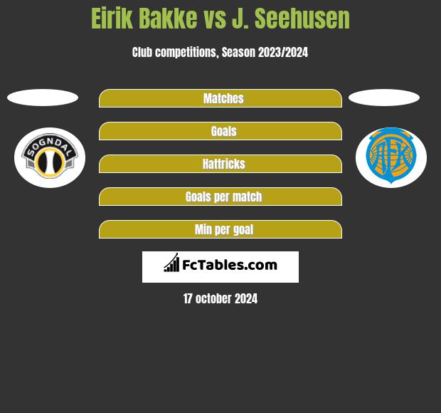 Eirik Bakke vs J. Seehusen h2h player stats