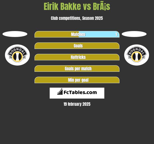 Eirik Bakke vs BrÃ¡s h2h player stats