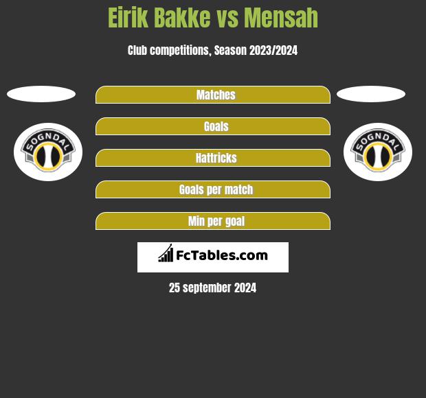 Eirik Bakke vs Mensah h2h player stats