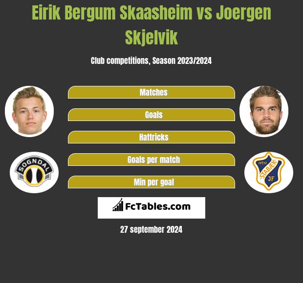 Eirik Bergum Skaasheim vs Joergen Skjelvik h2h player stats