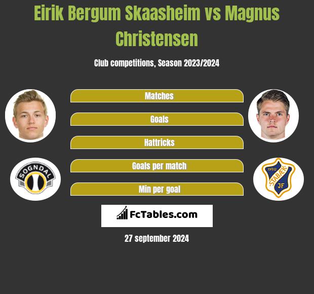 Eirik Bergum Skaasheim vs Magnus Christensen h2h player stats