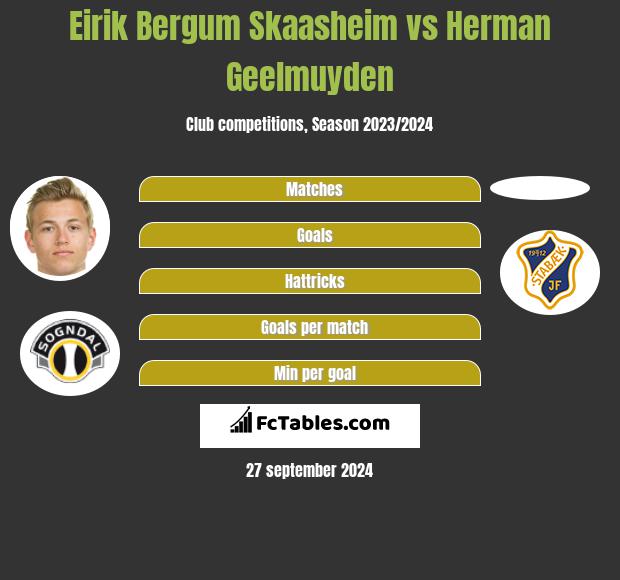 Eirik Bergum Skaasheim vs Herman Geelmuyden h2h player stats