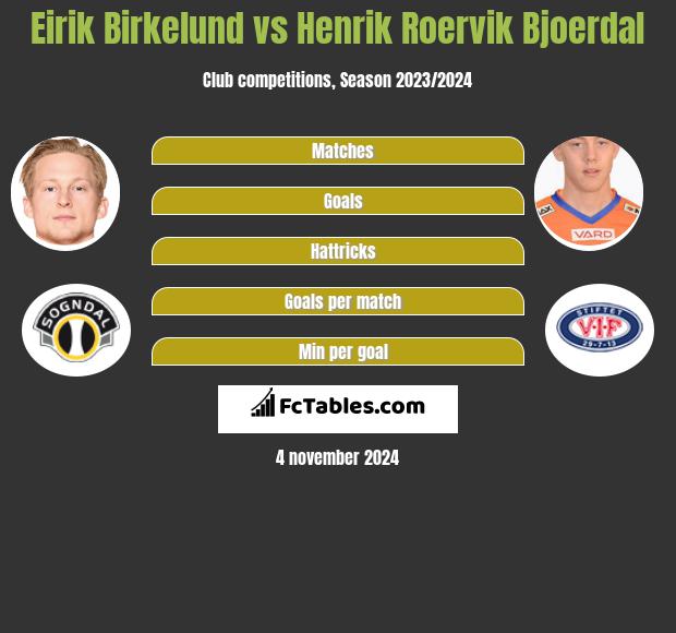 Eirik Birkelund vs Henrik Roervik Bjoerdal h2h player stats