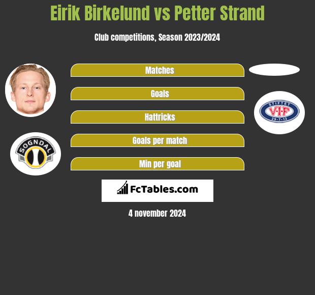 Eirik Birkelund vs Petter Strand h2h player stats