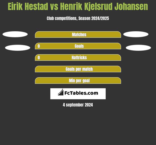 Eirik Hestad vs Henrik Kjelsrud Johansen h2h player stats