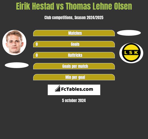 Eirik Hestad vs Thomas Lehne Olsen h2h player stats