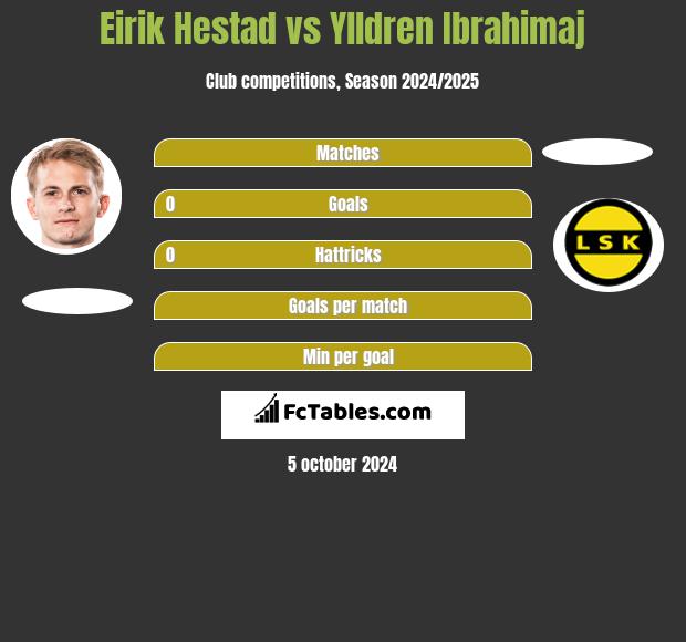 Eirik Hestad vs Ylldren Ibrahimaj h2h player stats