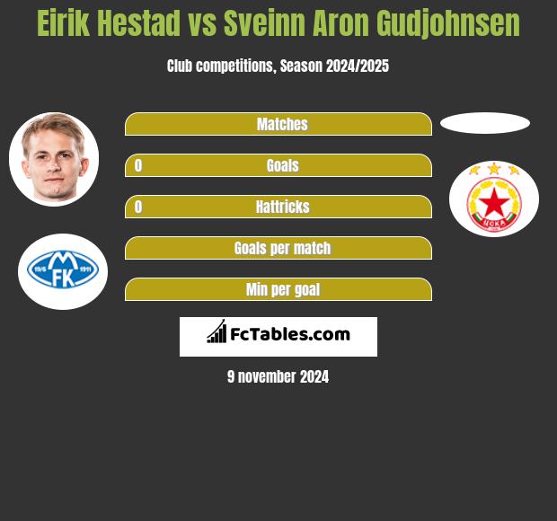 Eirik Hestad vs Sveinn Aron Gudjohnsen h2h player stats